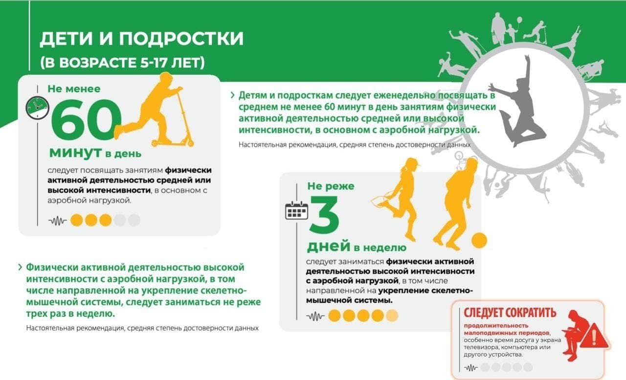 Физическая активность детей и подростков