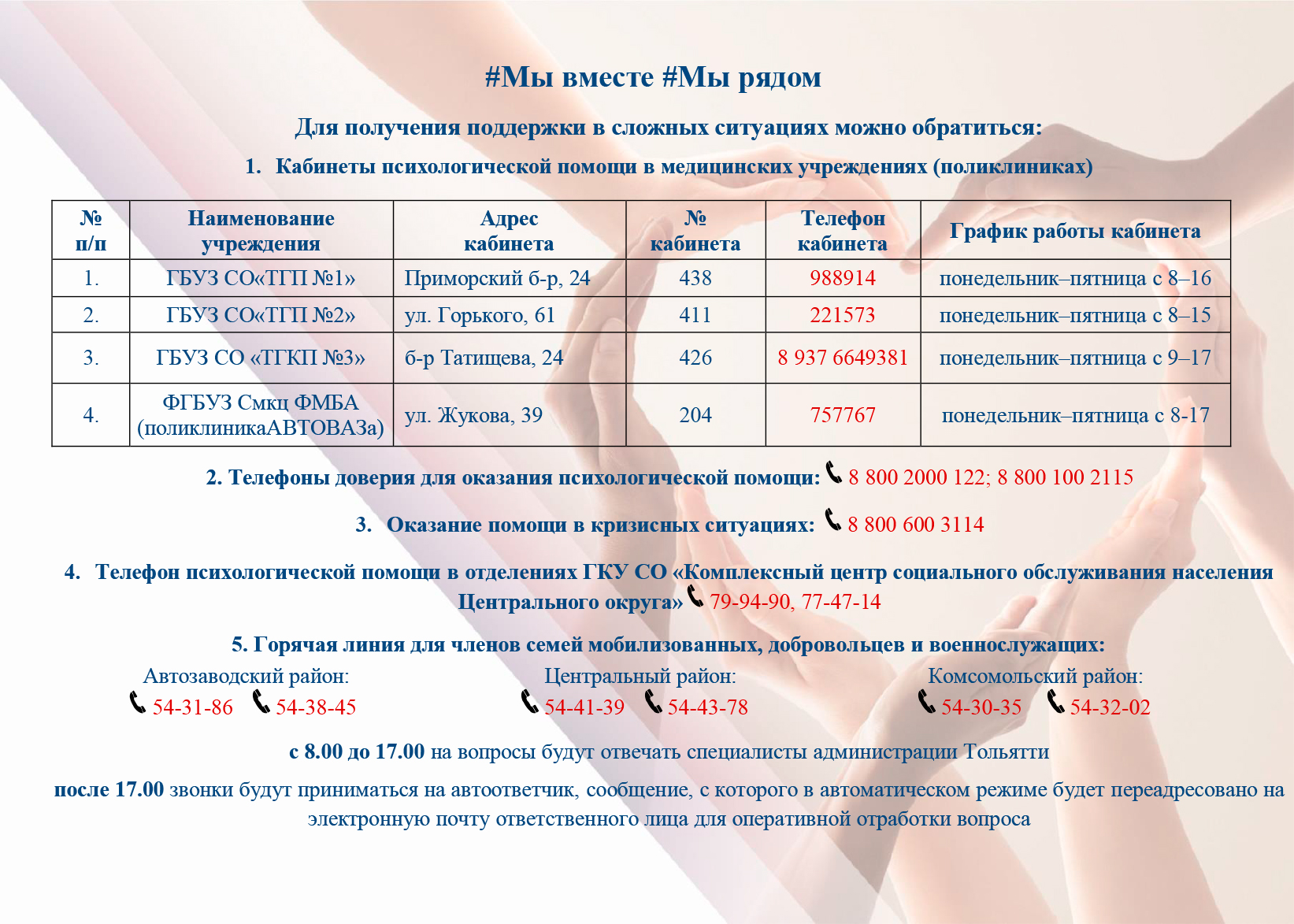 Информация о том куда можно обратиться для получения поддержки в сложных ситуациях: